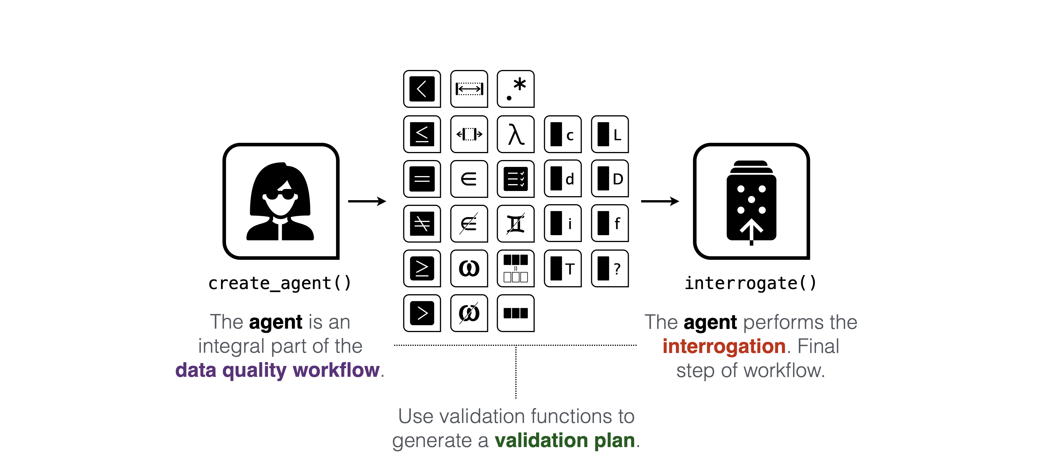 Data Science Workflows with Posit Tools - R focus – data_validation_and ...