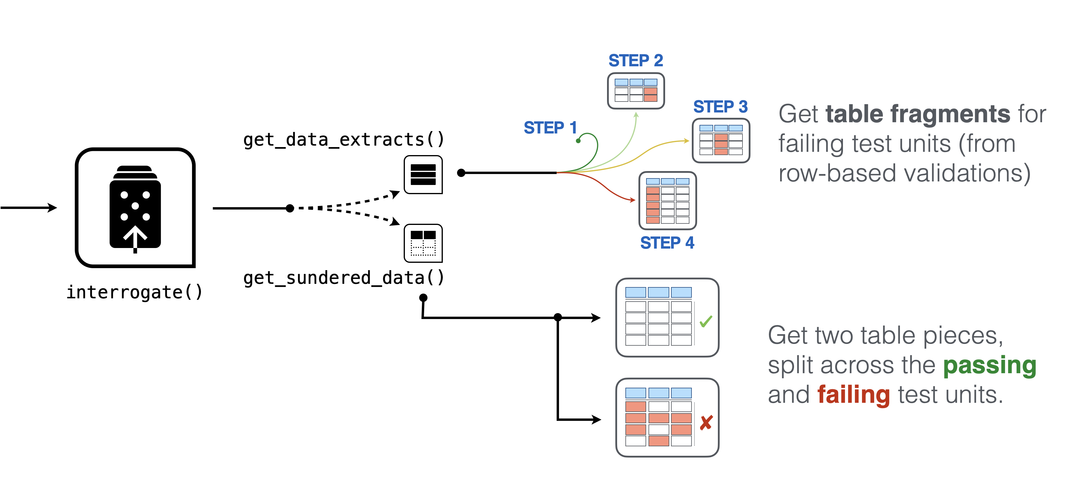 Data Science Workflows with Posit Tools - R focus – data_validation_and ...