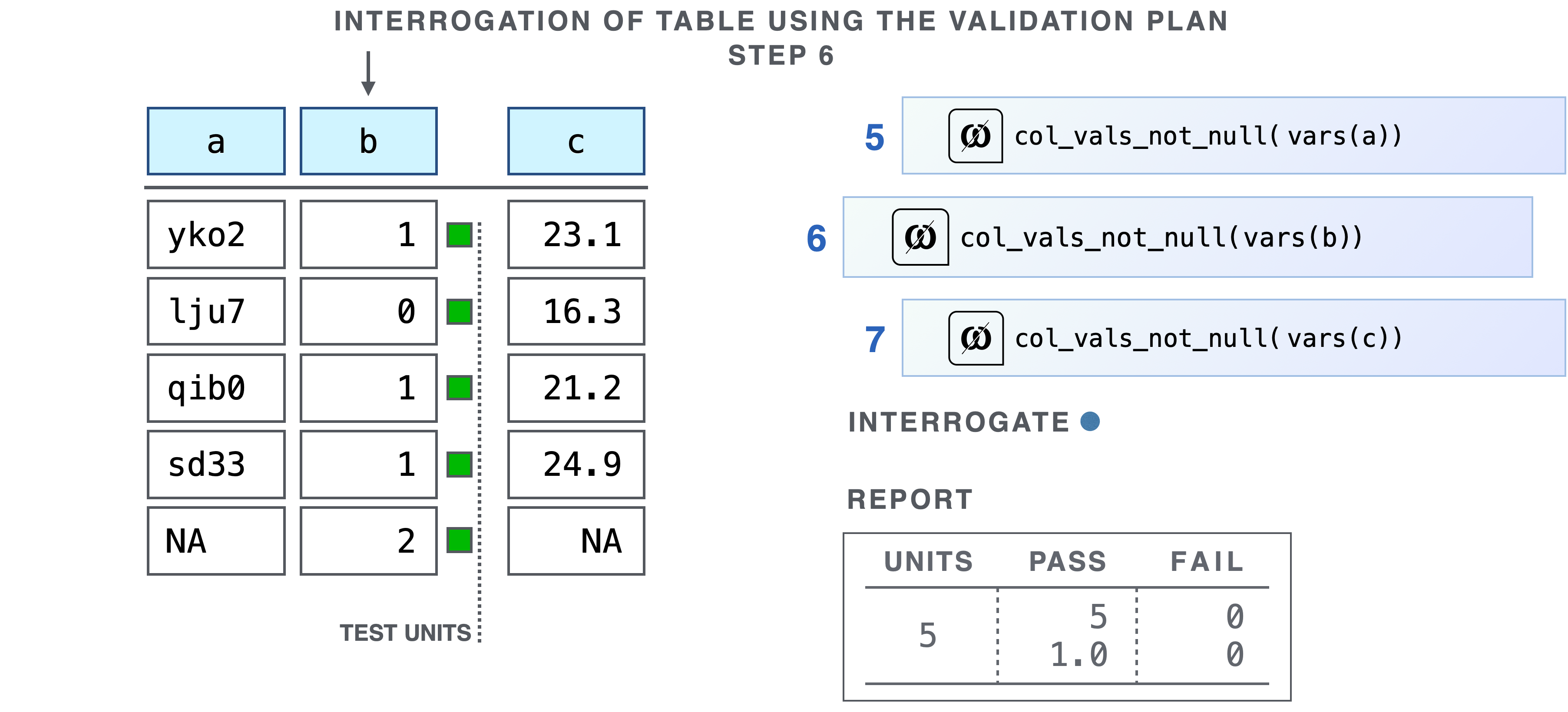 Data Science Workflows with Posit Tools - R focus – data_validation_and ...