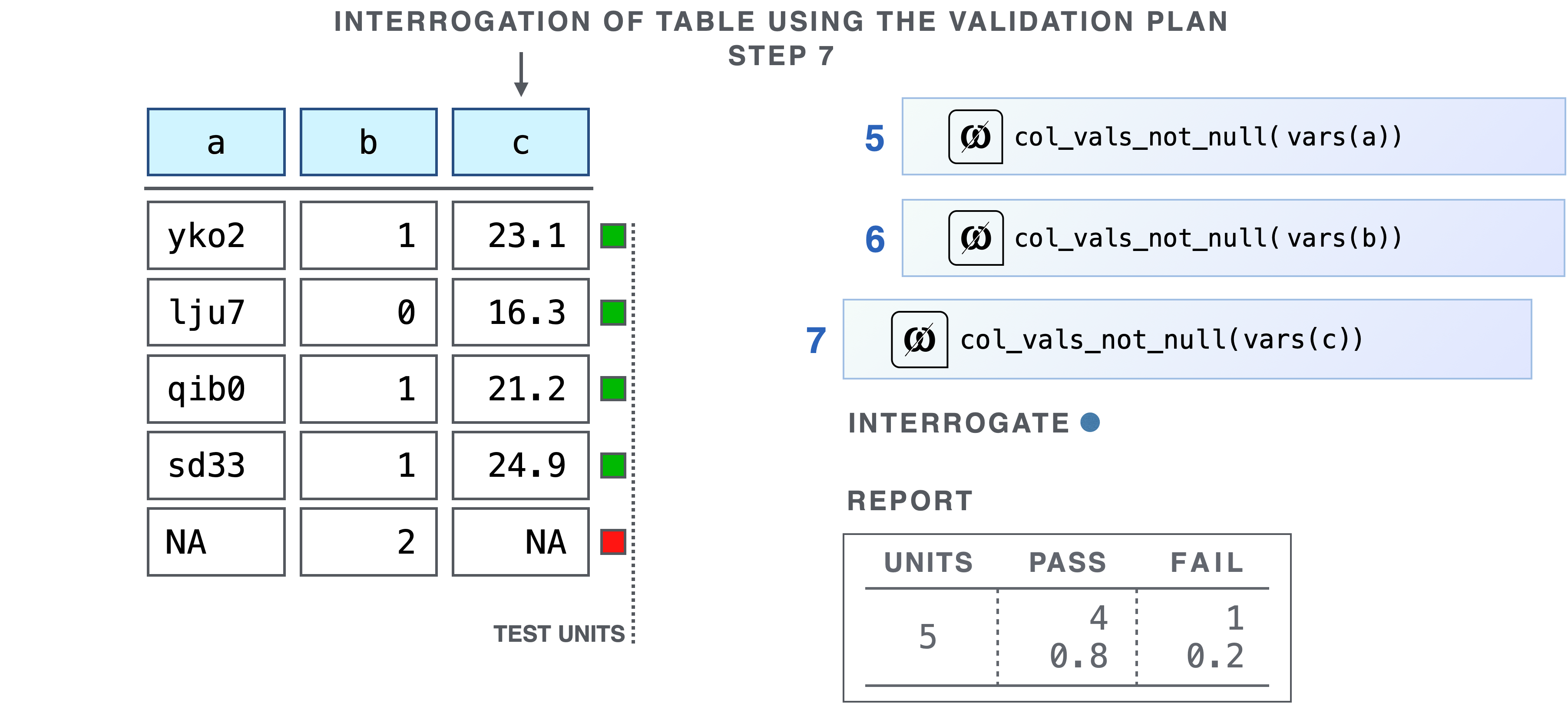Data Science Workflows with Posit Tools - R focus – data_validation_and ...