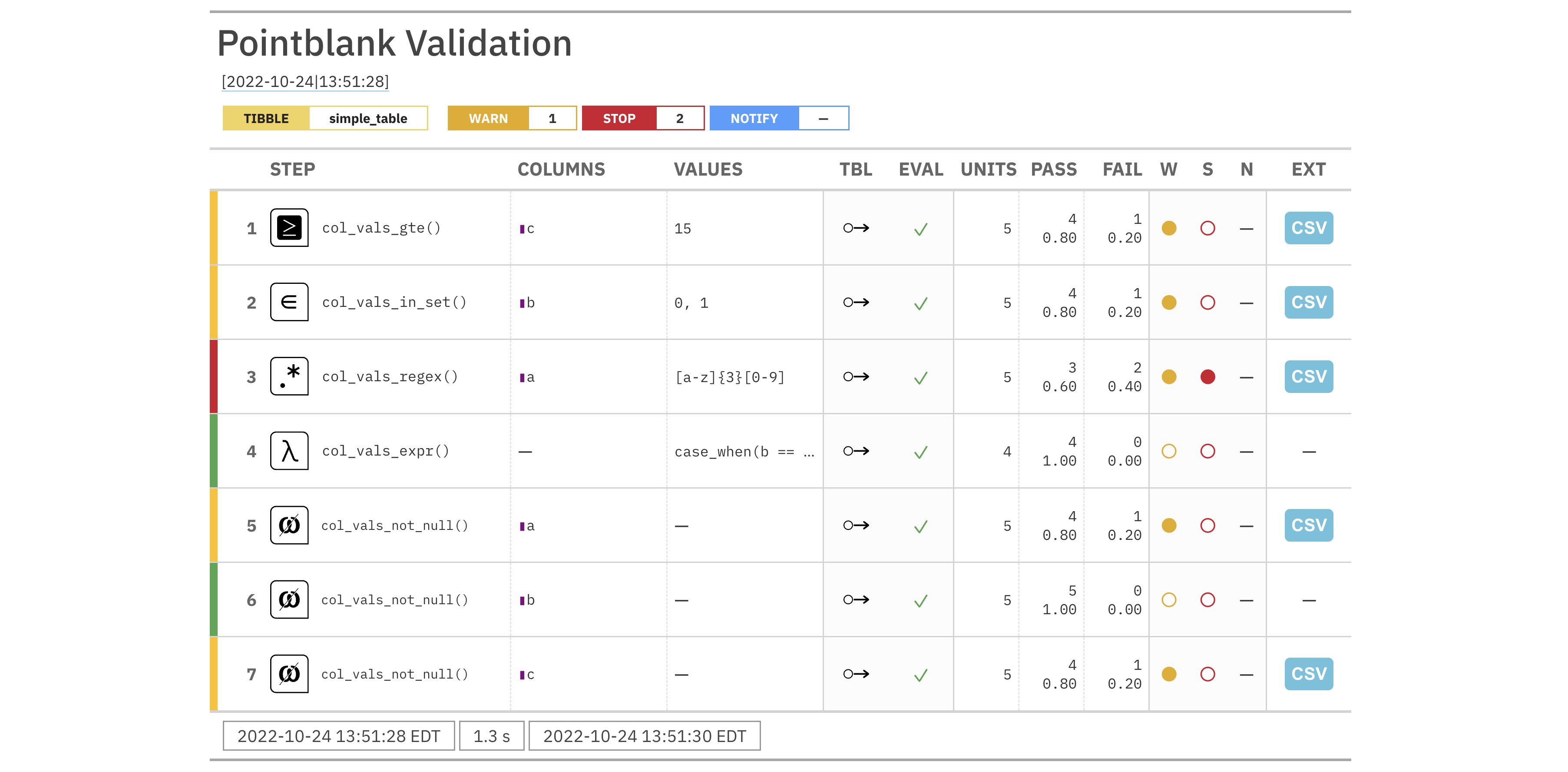 Data Science Workflows with Posit Tools - R focus – data_validation_and ...